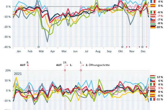Stromverbrauch Europa DE.jpg